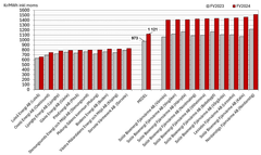 10 billigaste och 10 dyraste kommunerna, samt medel för riket. Kr/MWh inkl. moms.