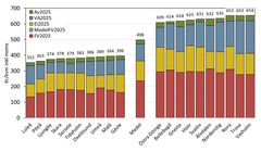 Figur 2: Kommuner med lägst och högst totalkostnad redovisat som kr/kvm och år inkl. moms 2025