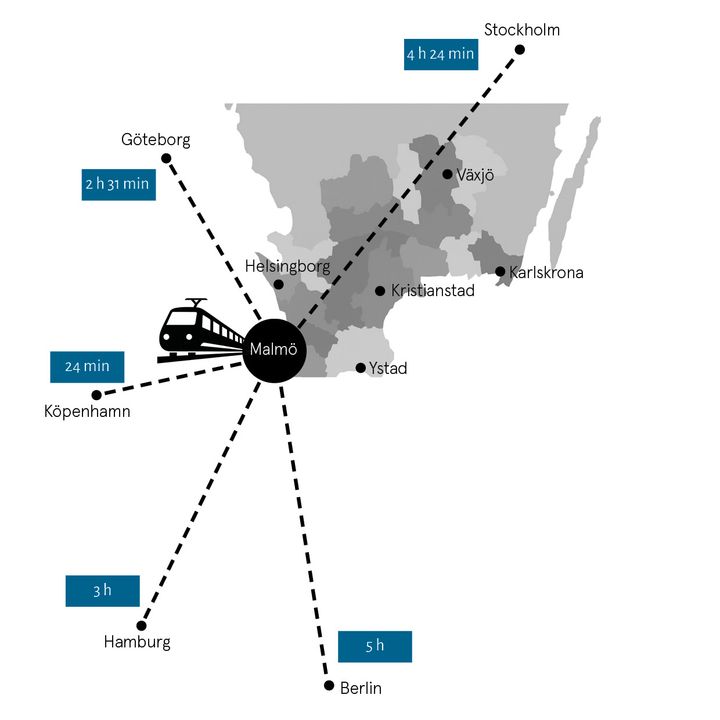 När Fehmarn bält-förbindelsen står klar kommer man inom fem timmar från Malmö att nå de tre största och näststörsta städerna i Sverige, Danmark och Tyskland.