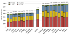 Kommuner med lägst och högst totalkostnad redovisat som kr/kvm och år inkl. moms.