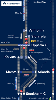 En illustration med tåg- och järnvägssymboler som visar hur tågar och bussar kör mellan Uppsala och Stockholm.