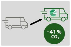Analysen belyser nyttan med en omställning och baseras på ett fiktivt företag med en fordonsflotta och bränslemix motsvarande det nationella genomsnittet. För att möta Svanens krav behöver företaget vidta åtgärder inom fordons- och bränsleanvändning. Genom att uppfylla samtliga tre krav minskar klimatpåverkan för det fiktiva företaget med 41 % i Sverige. Källa:  Klimatanalys av Svanenmärkta e-handelsleveranser, september 2024. Analysen har genomförts av Mårten Sjölin på Sjölin & Löfgren AB, på uppdrag av Nordisk Miljömärkning.