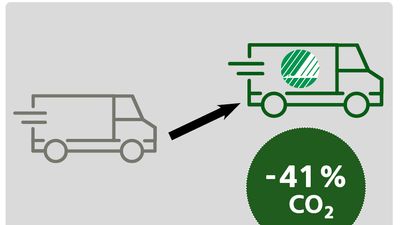 Analysen belyser nyttan med en omställning och baseras på ett fiktivt företag med en fordonsflotta och bränslemix motsvarande det nationella genomsnittet. För att möta Svanens krav behöver företaget vidta åtgärder inom fordons- och bränsleanvändning. Genom att uppfylla samtliga tre krav minskar klimatpåverkan för det fiktiva företaget med 41 % i Sverige. Källa:  Klimatanalys av Svanenmärkta e-handelsleveranser, september 2024. Analysen har genomförts av Mårten Sjölin på Sjölin & Löfgren AB, på uppdrag av Nordisk Miljömärkning.