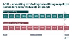 Effekterna av resursbristen inom ASIH och den specialiserade palliativa slutenvården i Region Stockholm