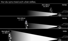 Illustration över hur en person syns med eller utan reflexer.