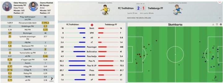 Exempel på hur analyserna i PlaymakerAI kan se ut.
