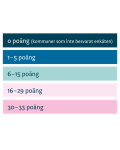 Kommunernas klimatanpassningsarbete har poängsatts av Svensk försäkring/IVL utifrån svar i en enkät.