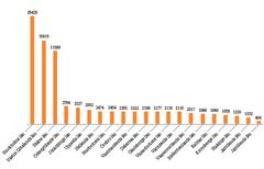 Antal 55+ chefer per län i fallande ordning