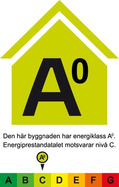 Alt text: Illustration av energiklass A0 för en byggnad, med energiprestandatal motsvarande nivå C. Energiklasseringen visas med färgkodad skala från A till G.
