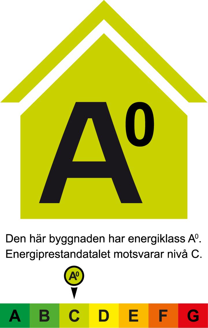 Alt text: Illustration av energiklass A0 för en byggnad, med energiprestandatal motsvarande nivå C. Energiklasseringen visas med färgkodad skala från A till G.