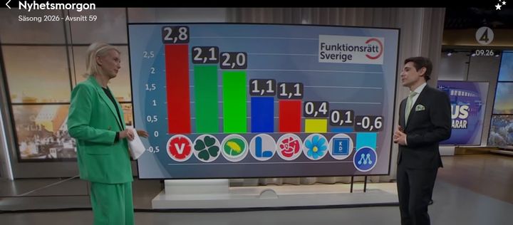 Skärmbild från TV4 Nyhetsmorgon den 28 februari