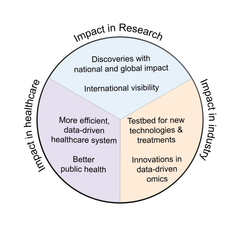 PROMISE aims to positively impact the whole biomedical field, delivering benefits for patients, research and industry. Picture: Tuuli Lappalainen