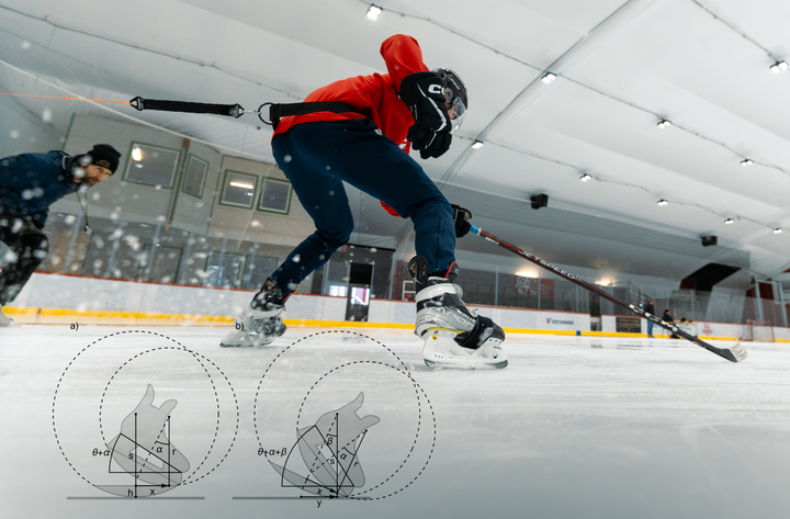 Roterande radiemekanism i skenhållaren ökar fotens lutningsvinkel utan att förlora iskontakt.