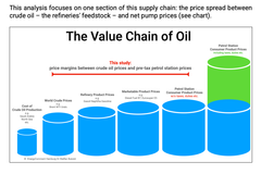 The value chain of oil explained by dr Steffen Bukold fpr the report https://www.greenpeace.de/publikationen/GP_Report_Excess-Oil-Profits-in-the-EU.pdf
