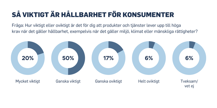 Grafer%20fr%E5n%20opinionsunders%F6kning