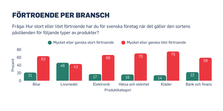 Grafer%20fr%E5n%20opinionsunders%F6kning