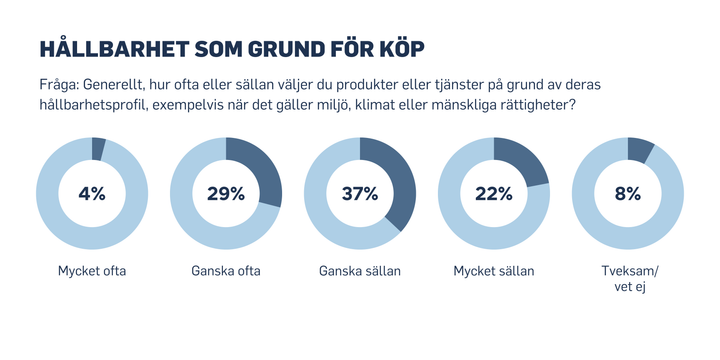 Grafer%20fr%E5n%20opinionsunders%F6kning