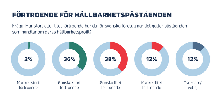 Grafer%20fr%E5n%20opinionsunders%F6kning