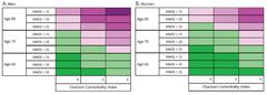 survival tool risk tables primary care