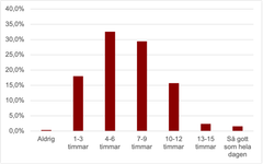 Diagram 3. Hur mycket sitter du stilla per dag?