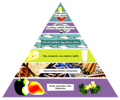 Pyramid med den stora basen av grönsaker, bär, bönor och i toppen godis och korv