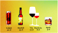 Folköl, starköl, vin och sprit