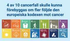 4 av 10 cancerfall skulle kunna förebyggas om fler följde den europiska kodexen mot cancer