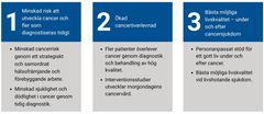 Tidig diagnostik, ökad överlevnad, bästa livskvalitet