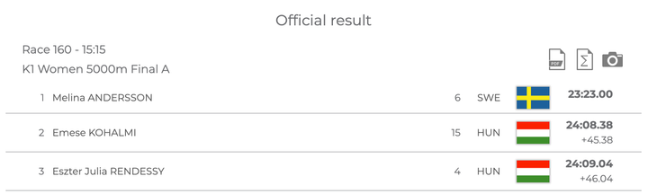 Officiellt%20resultat%20f%F6r%20K1%205000%20m%20damer%2C%20med%20Melina%20Andersson%20fr%E5n%20Sverige%20p%E5%20f%F6rsta%20plats%20och%20tv%E5%20ungerska%20deltagare%20p%E5%20andra%20och%20tredje%20plats.