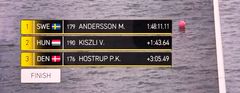 Resultatlista för långdistans, The World Games 2025. Första plats: Andersson M., Sverige, tid 1:48:11.11. Andra plats: Kiszli V., Ungern, +1:43.64. Tredje plats: Hostrup P.K., Danmark, +3:05.49.