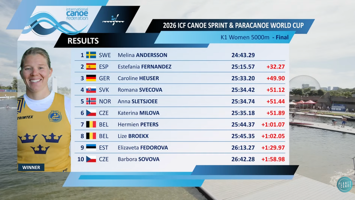 Resultat%20av%202026%20ICF%20Canoe%20Sprint%20%26%20Paracanoe%20World%20Cup%20K1%20Damer%205000m%20Final%3A%201.%20Melina%20Andersson%20%28Sverige%29%2024%3A43.29.%20Bild%20p%E5%20Andersson%20till%20v%E4nster.