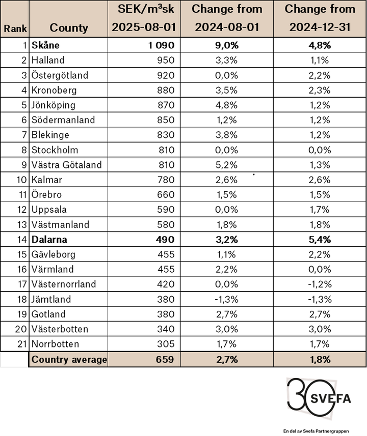 Forrestry prices_H1 2025