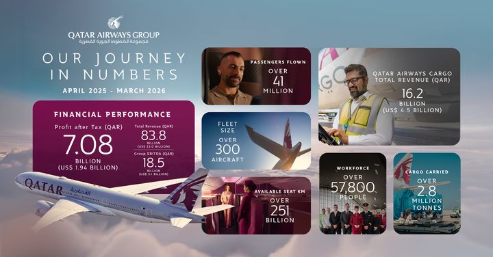 Our Journey in Numbers