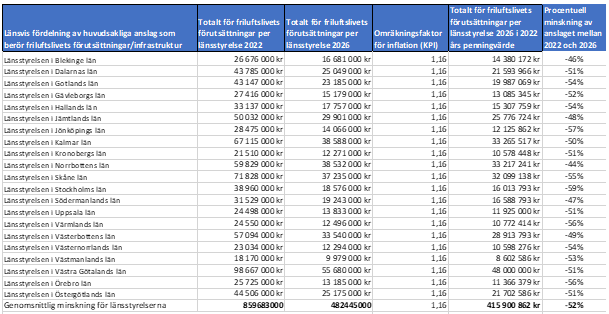 Budgettabell%20-%20ladda%20ner%20tabeller%20under%20%22Dokument%22%20nedan