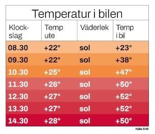Illustration från Svenska Kennelklubben.
