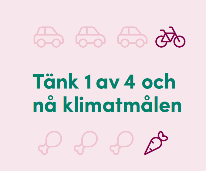 Om 1 av 4 fossila aktiviteter kan ersättas med klimatvänliga alternativ kan vi tillsammans nå klimatmålen. Tre bilar och en cykel, tre kycklingklubbor och en morot.