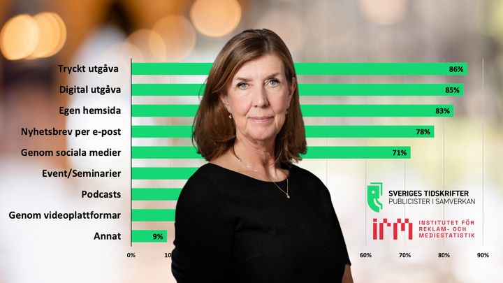 Bild på Kerstin Neld, vd Sveriges Tidskrifter, framför en tabell från branschrapporten 2025