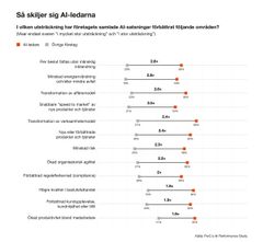 AI-performance-study-2026 pressbild