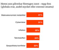 5-hot-graf