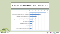 Radtillyrkesverksamma1