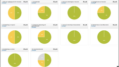 Så ser undervisningen ut på Mårdenskolan i Örkelljunga efter 6 cykler med observationer och strukturerade individuella samt kollektiva samtal. Se mer detaljer och data för undervisningen på kommunens alla 6 skolor i bilagan.