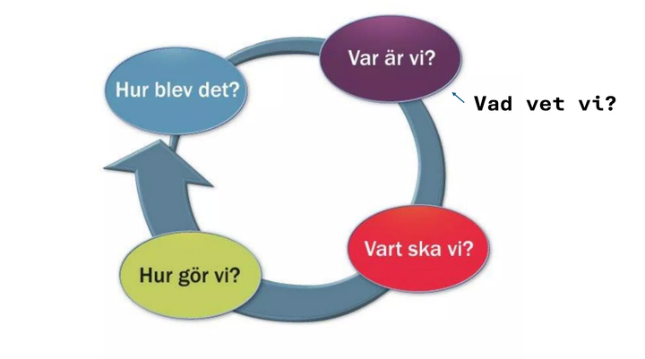 Vad vet vi? Det avgörande tillägget till en i svensk skola välkänd illustration.