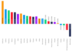 2024 Q3 EBIT margin