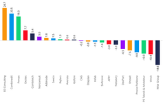 2024 Employees changes from January 1:st to September 30:th