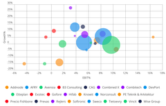 2024 q3 bubble growth ebit