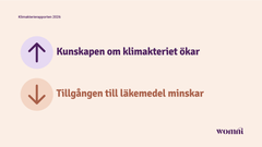 Klimakterierapporten 2026 - Kunskapen ökar, när tillgången till behandling minskar.