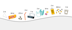 På väg till jobbet passerar du nästan 1000 skräpföremål, det mesta är plast. Bild: Håll Sverige Rent
