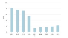 Svenskarnas förbrukning av plastpåsar per person och år 2017–2025.