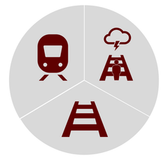 Tre orsaker till tågförseningar. Grafik: Trafikverket