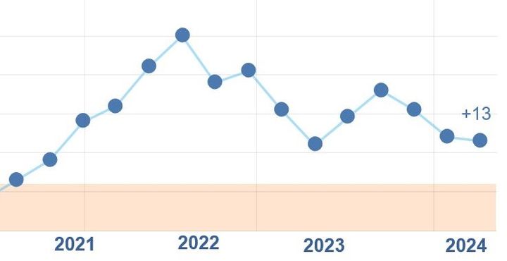 ManpowerGroups Arbetsmarknadsbarometer, arbetsgivarnas sysselsättningsprognoser 2021-2024